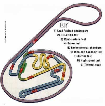 Track Layout